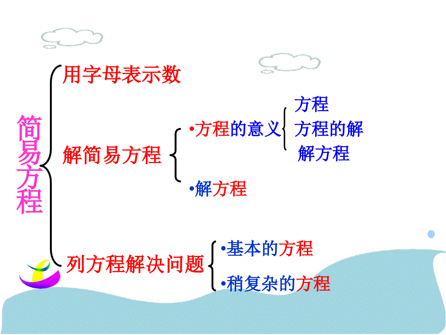 简易方程整理和复习一_第2页