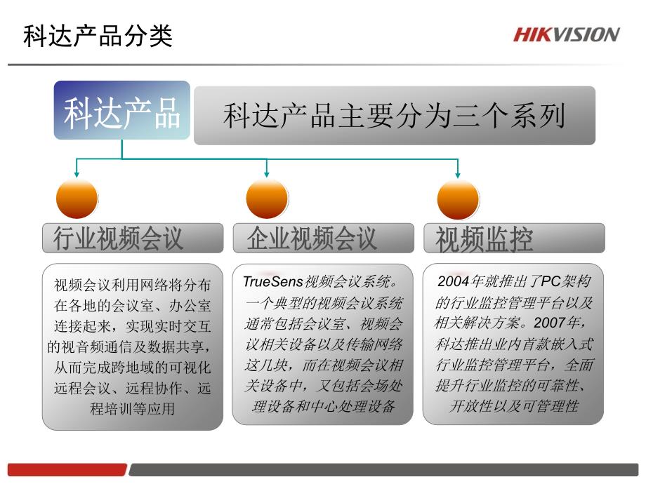 科达产品和解决方案分析110621_第4页