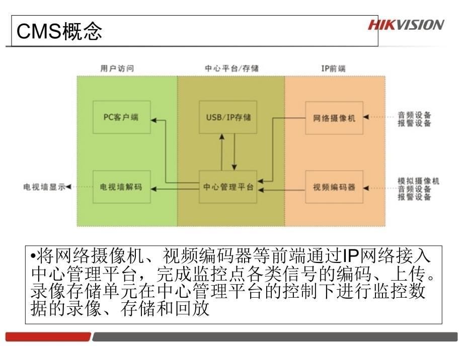 科达产品和解决方案分析110621_第5页