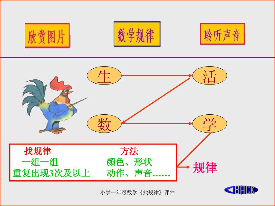 最新小学一年级数学找规律课件_第3页