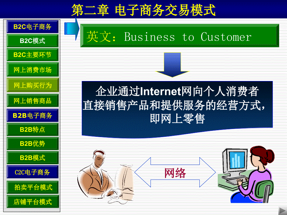 《电子商务交易模式》PPT课件_第1页