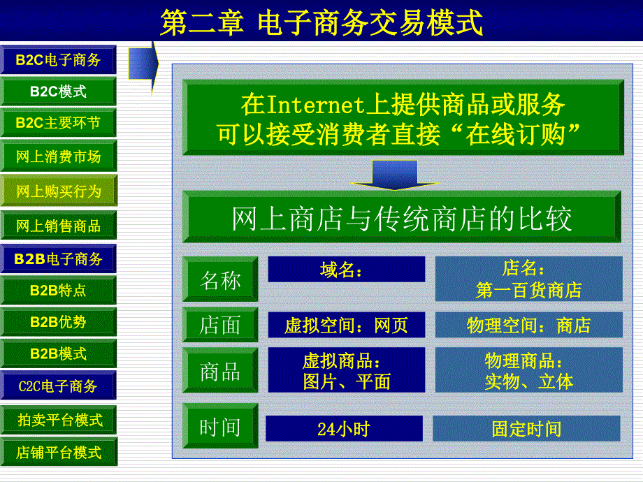 《电子商务交易模式》PPT课件_第2页