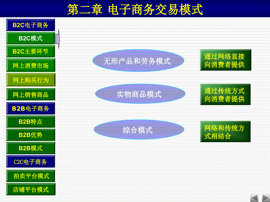 《电子商务交易模式》PPT课件_第4页