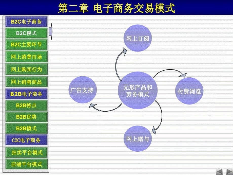 《电子商务交易模式》PPT课件_第5页