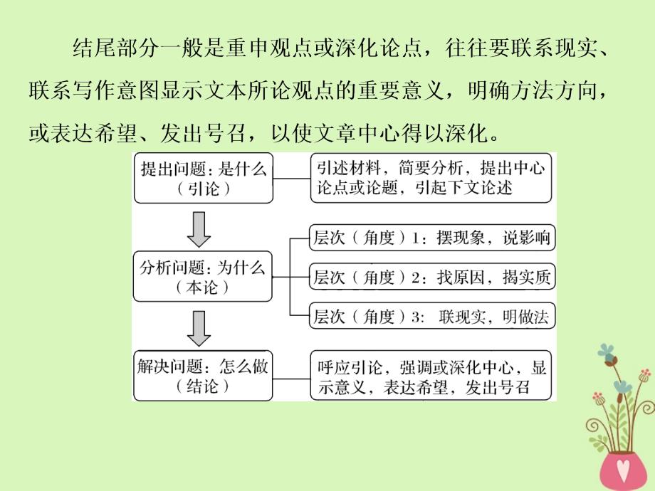 语文第六部分 2 抓核心技能提升 新人教版_第3页