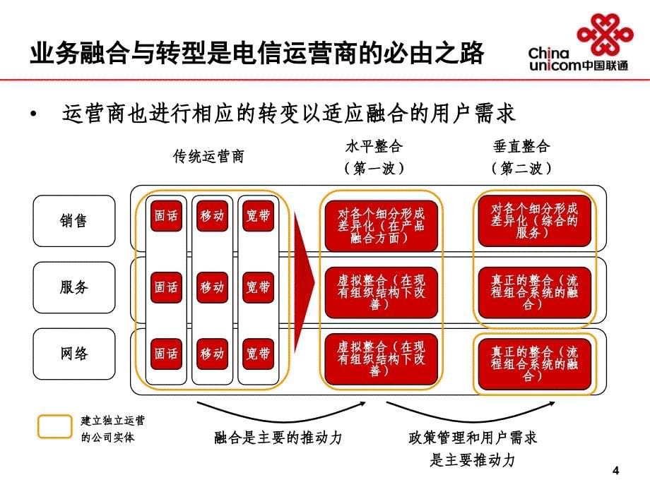 全业务时代管理信息化的关键任务与思考_第5页