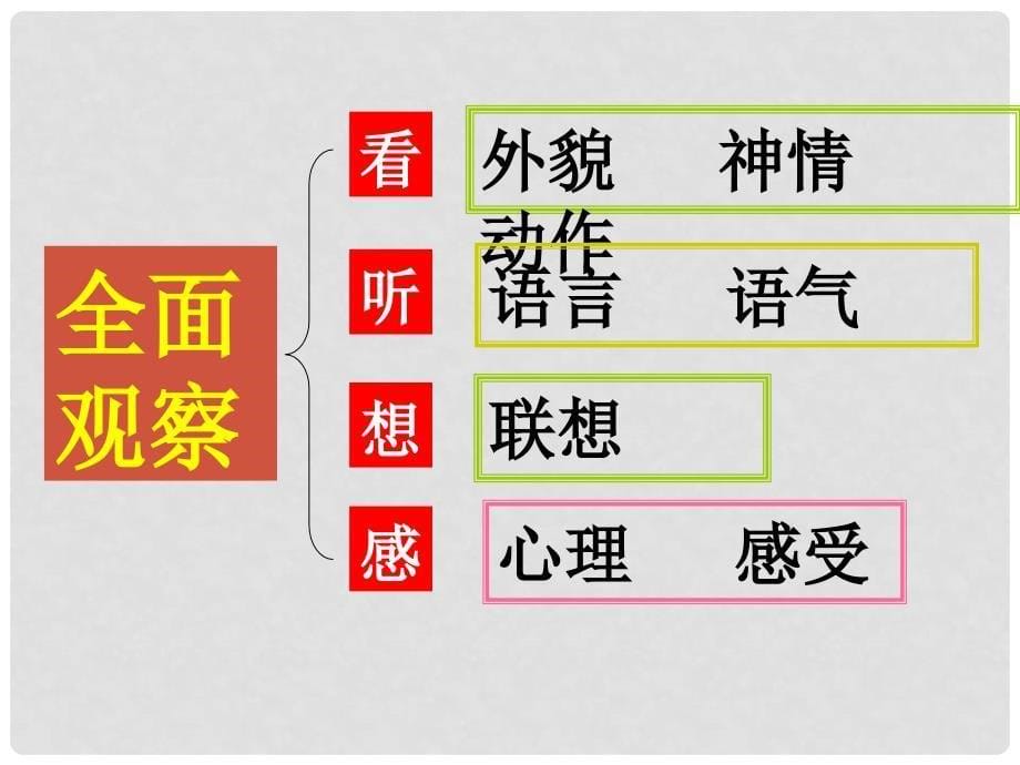 甘肃省定西市七年级语文下册 第一单元 作文指导 写出人物的精神课件 新人教版_第5页