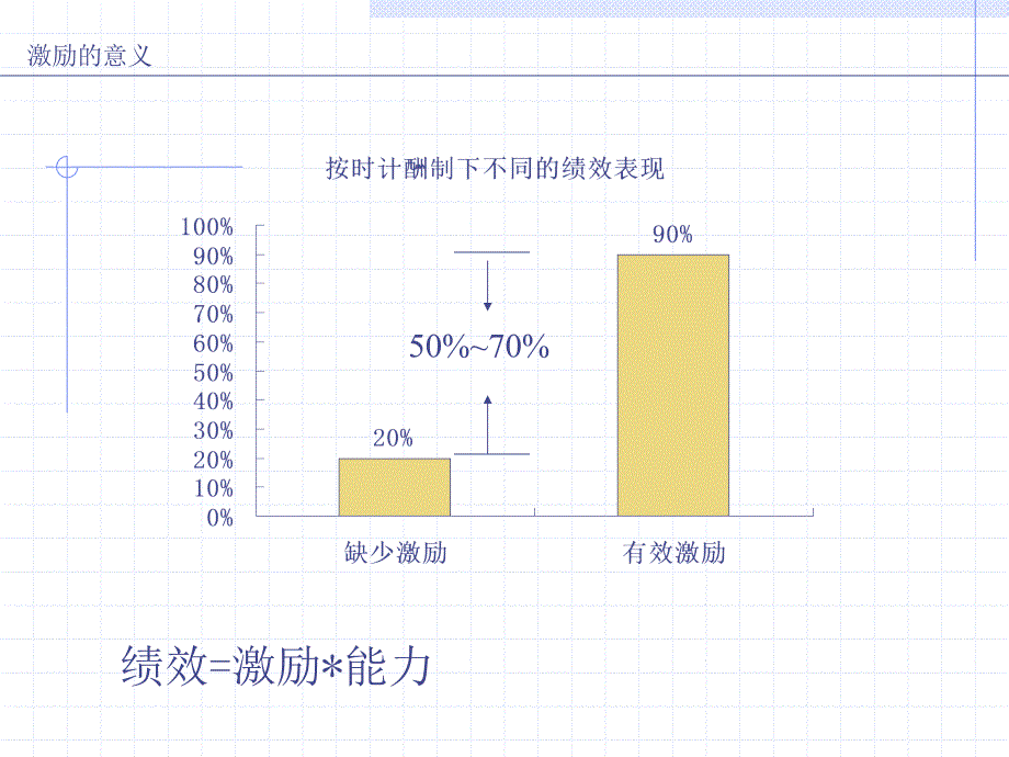 有效激励与策划_第4页