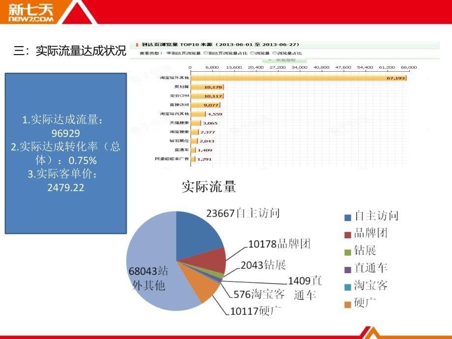 华帝店铺总结暨下半年规划(华帝版)_第5页