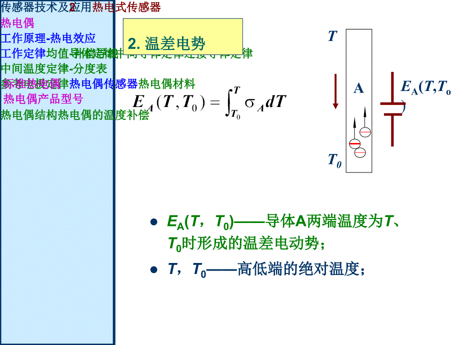 传感器427热电式传感器2_第4页