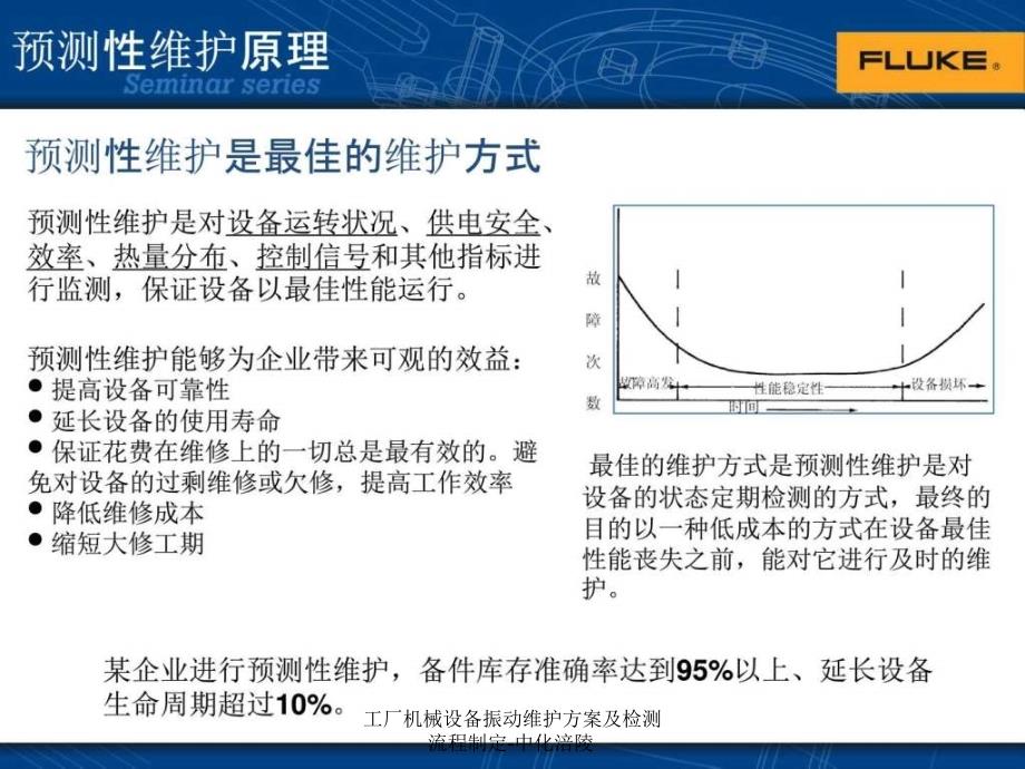 工厂机械设备振动维护方案及检测流程制定中化涪陵课件_第3页