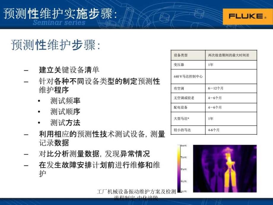 工厂机械设备振动维护方案及检测流程制定中化涪陵课件_第4页