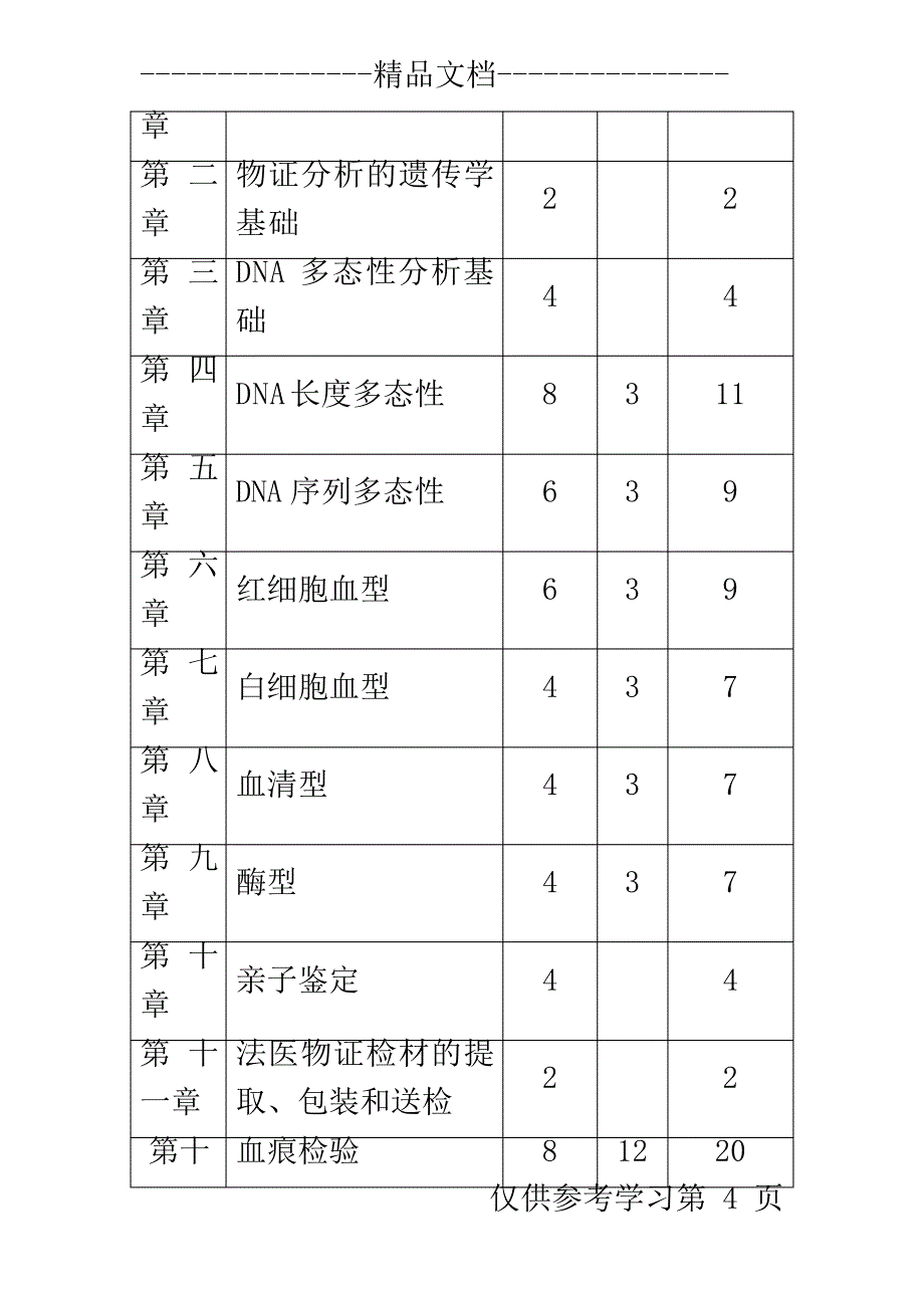 法医物证学教学大纲_第4页