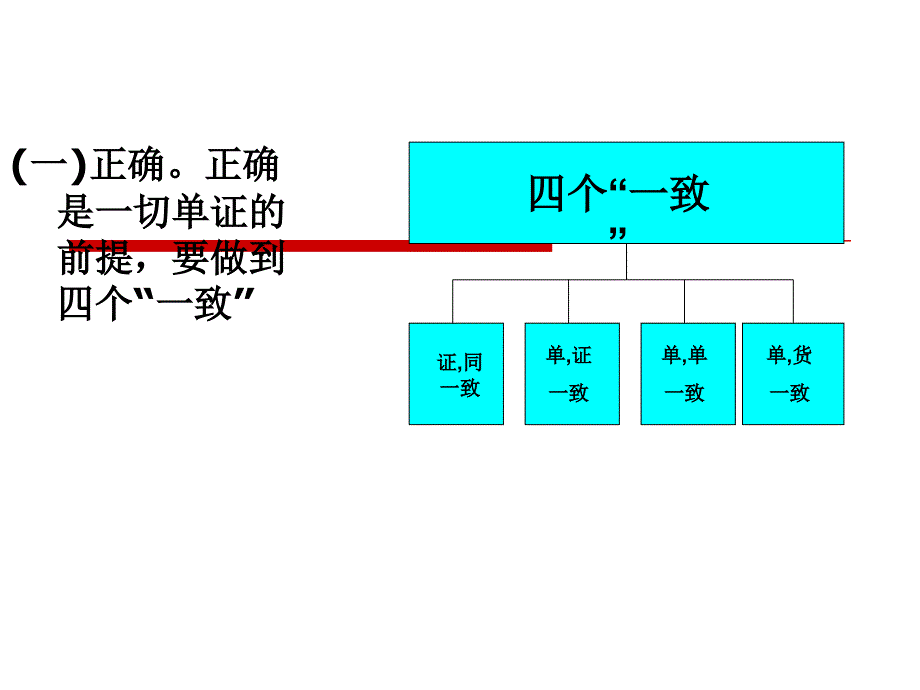 出口收汇核销管理_第3页