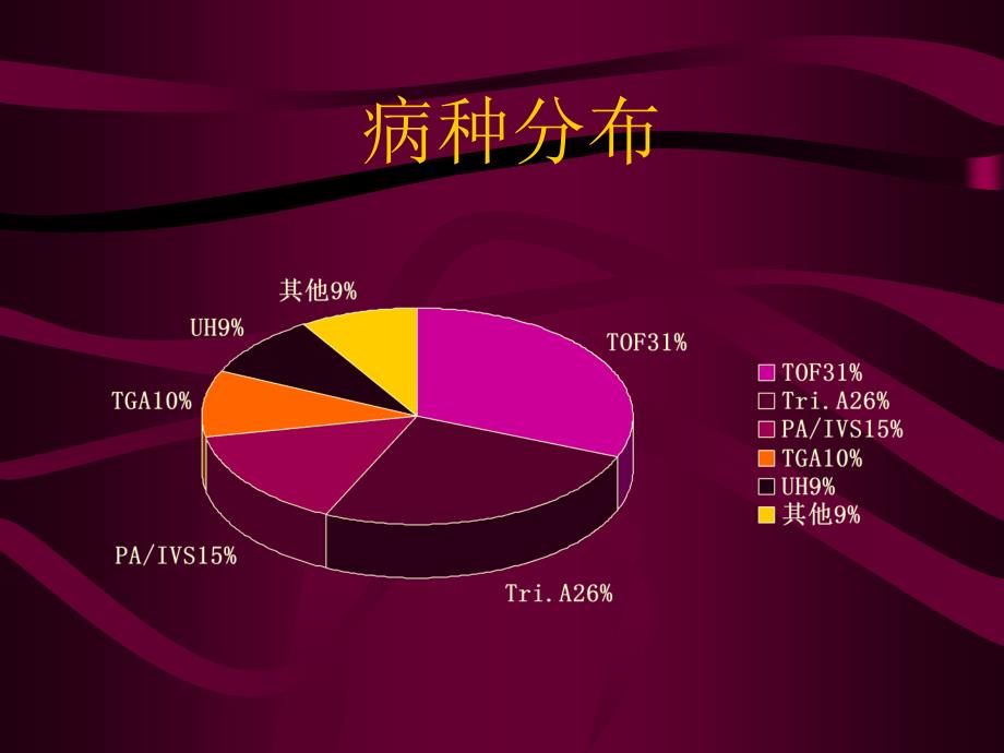 体肺分流手术(改良BT分流术)_第4页