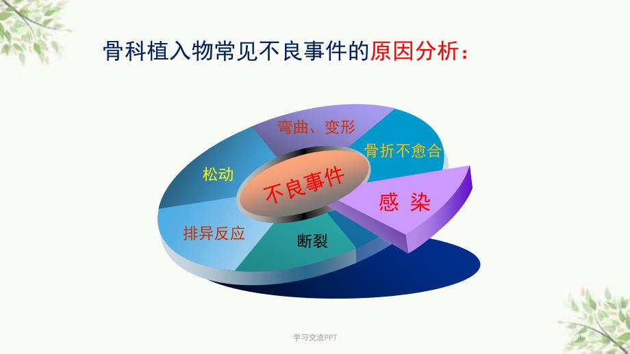 骨科围手术期预防感染措施课件_第4页