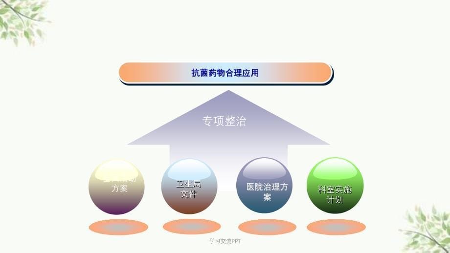 骨科围手术期预防感染措施课件_第5页