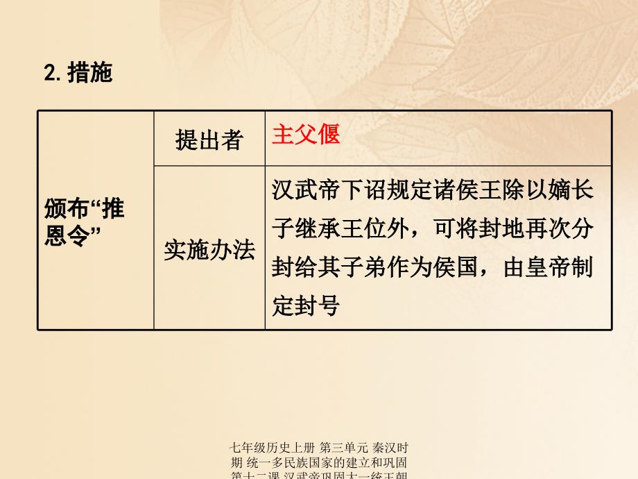 最新七年级历史上册第三单元秦汉时期统一多民族国家的建立和巩固第十二课汉武帝巩固大一统王朝教学课件新人教版新人教级上册历史课件_第3页