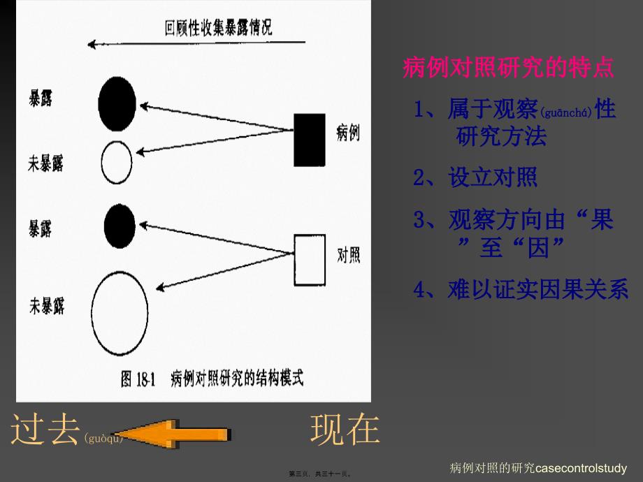 病例对照的研究casecontrolstudy课件_第3页