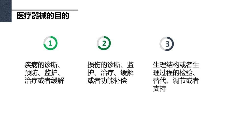 最新版医疗器械法律法规培训_第5页