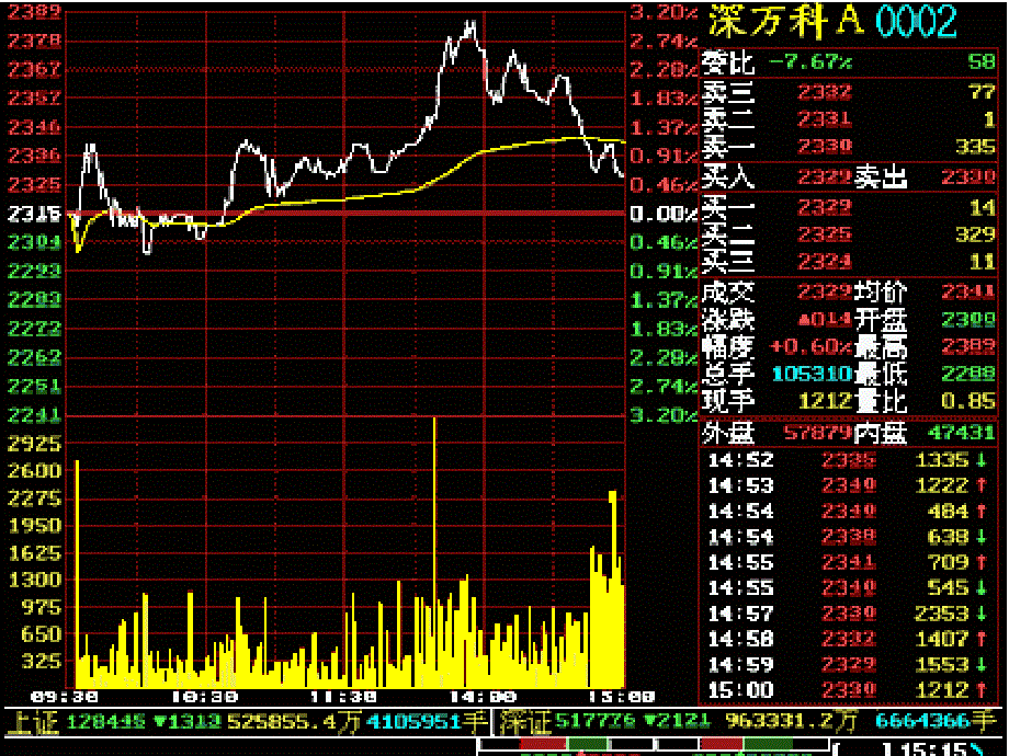 技术分析系列教程10K线基础知识蒲博函_第4页