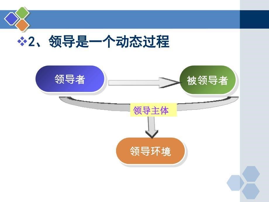 领导原理课件_第5页