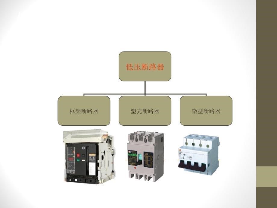 断路器知识培训教材_第5页