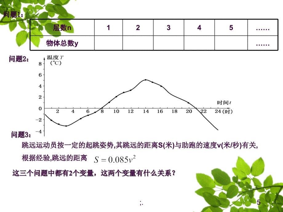 4.1函数ppt课件_第5页