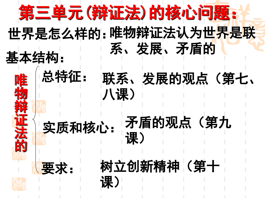 树立创新意识是唯物辩证法的要求_第1页