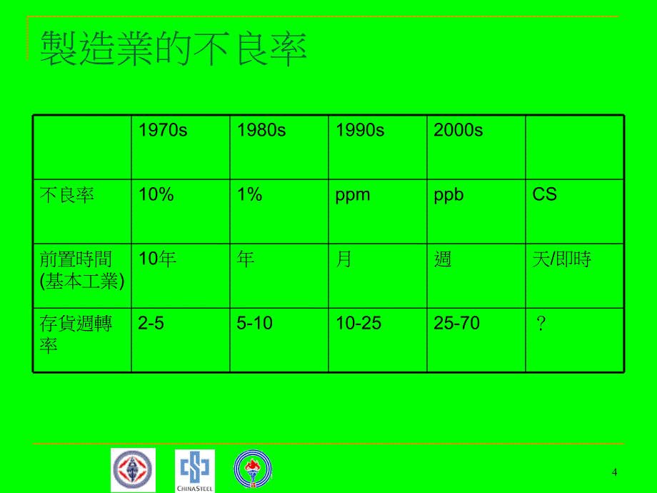 作业管理指导授_第4页