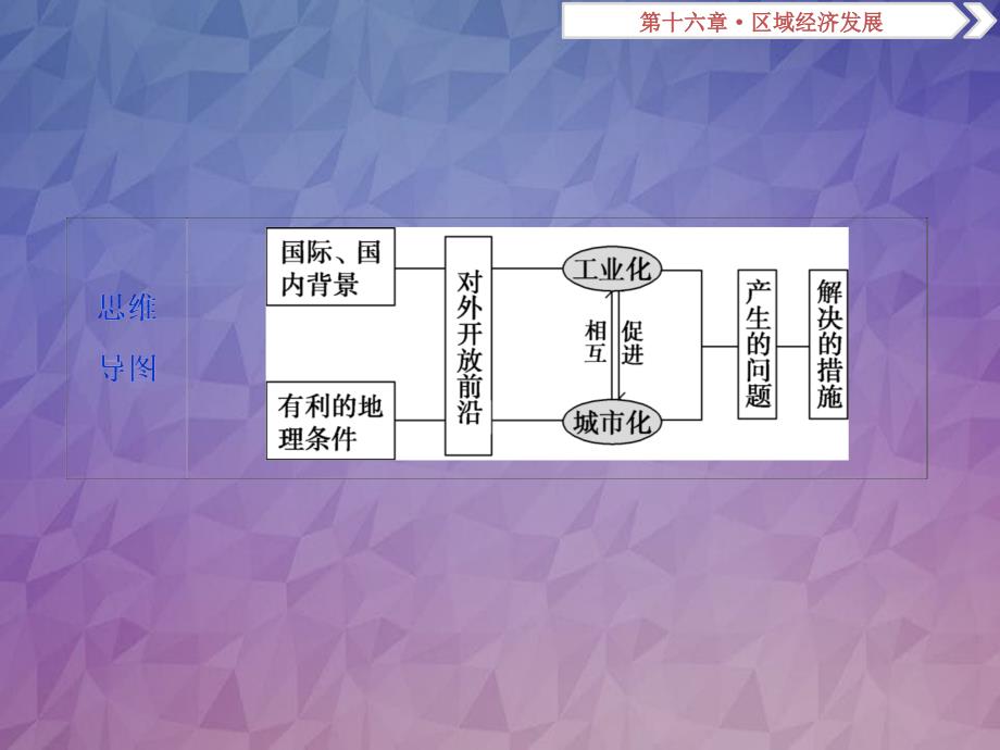 高考地理总复习第十六章区域经济发展第35讲区域工业化与城市化以我国珠江三角洲地区为例课件新人教版_第3页