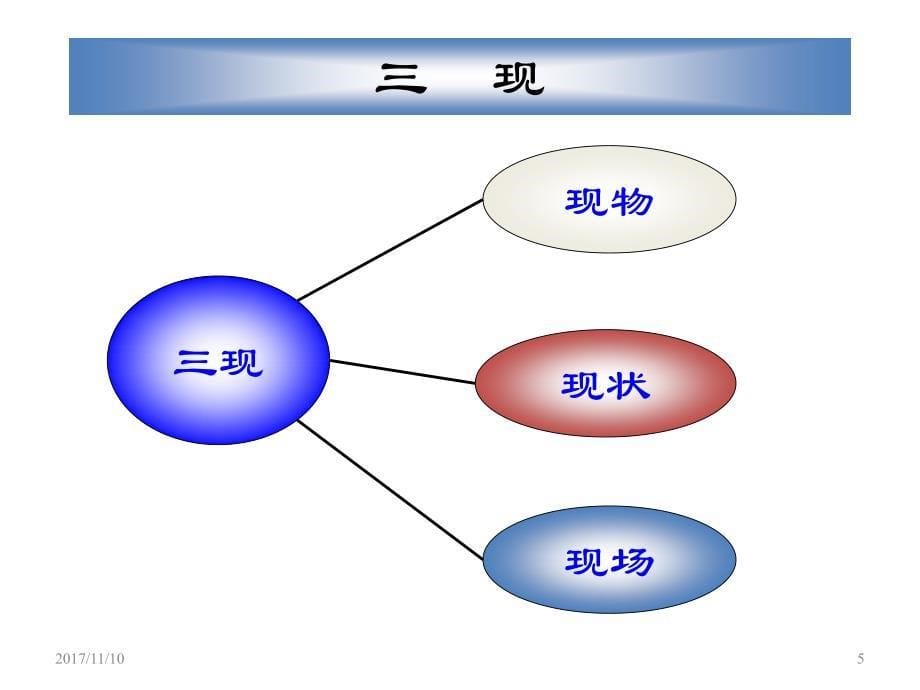 质量改善的三现五原则方法.pdf_第5页