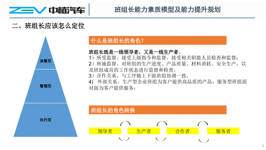 班组长能力素质模型及能力提升规划.ppt_第3页