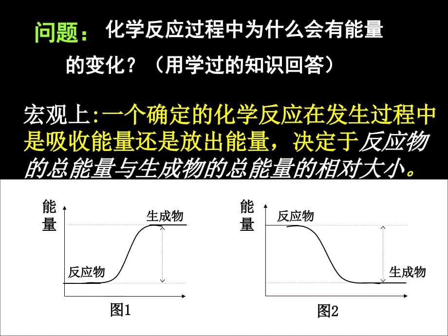 高二化学《第一节化学反应与能量》.ppt_第5页