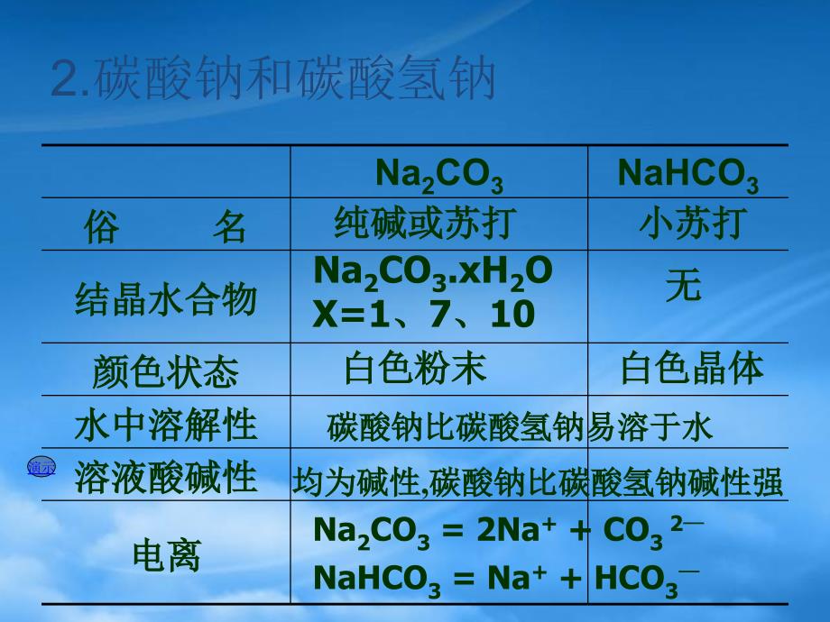 高一化学必修1 第一课时 钠的重要化合物 ppt_第4页