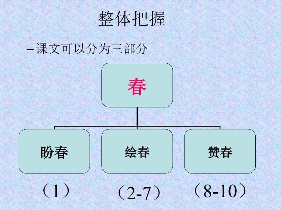 一等奖朱自清《春》ppt课件_第5页