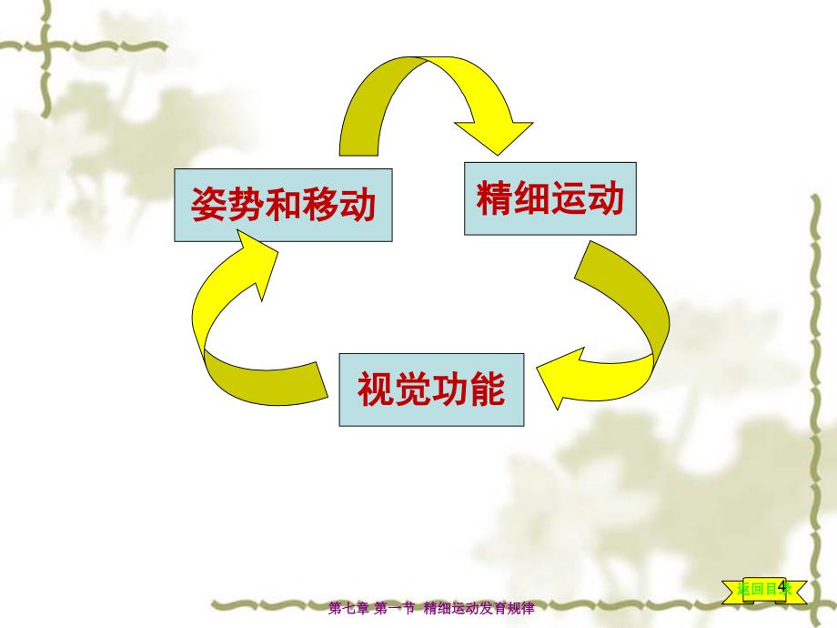 医学PPT课件婴幼儿精细运动发育_第4页