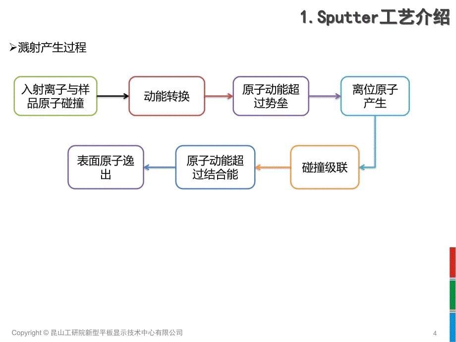 物理气相沉积CVD【沐风教学】_第5页