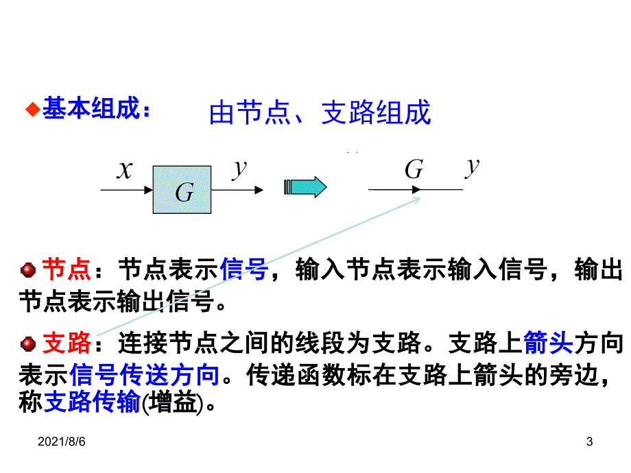 信号流图绘制方法_第3页