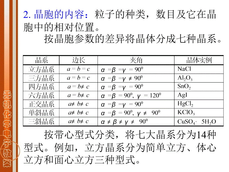 无机化学：第十章固体结构_第4页