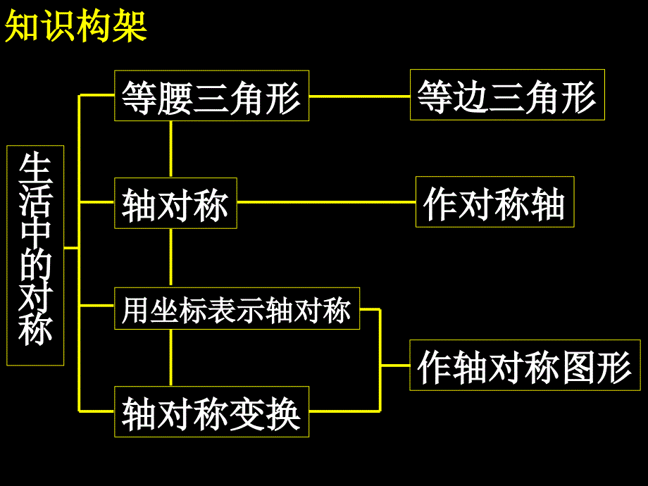 第12章轴对称复习课件1_第2页