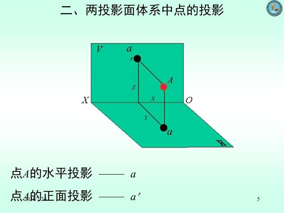 4点的投影规律PPT课件_第5页