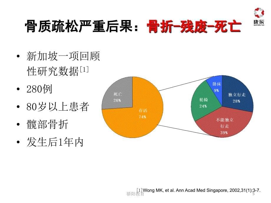 颗粒胶囊骨疏康深度荟萃_第5页