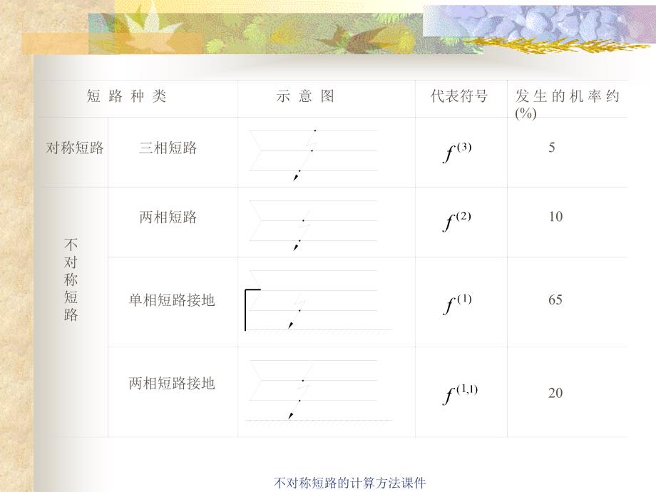 不对称短路的计算方法课件_第4页