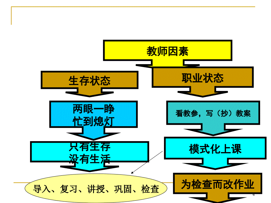 《教学有效性》PPT课件.ppt_第4页