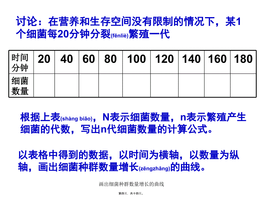 画出细菌种群数量增长的曲线课件_第4页