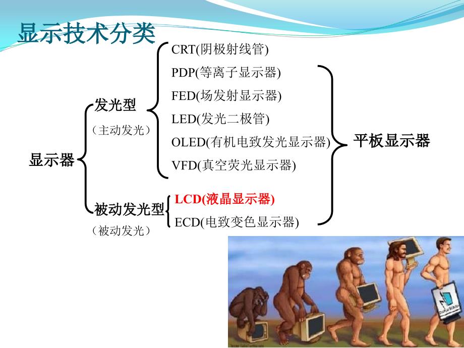 TFTLCD基础知识培训_第3页