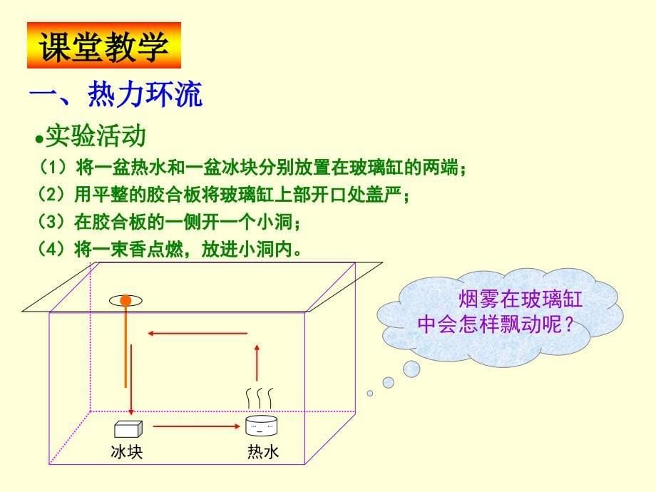 中图版高中地理必修一2.1大气的热状况与大气运动大气的运动课件共20张PPT_第5页