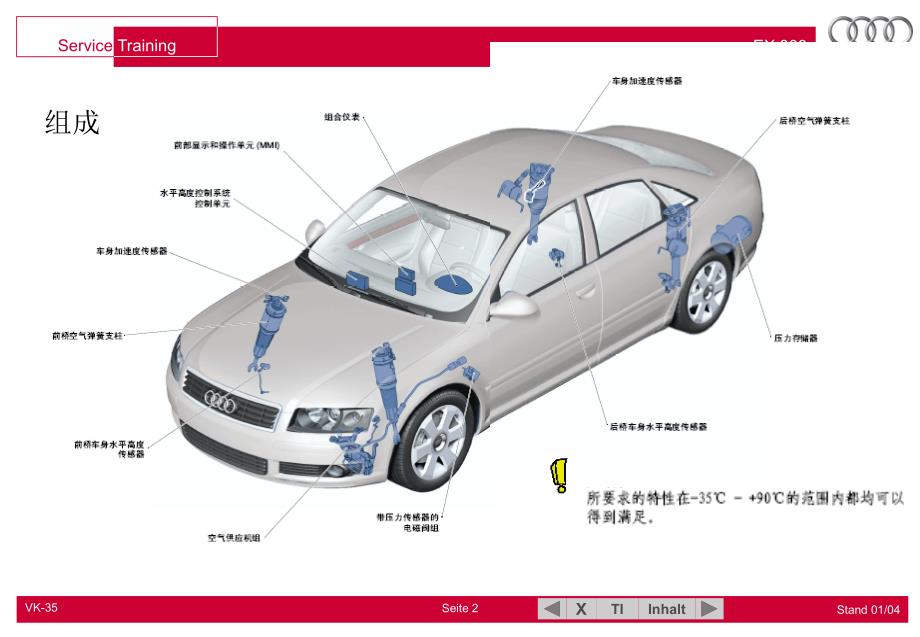 奥迪A6（C6)培训手册：空气悬架_第2页