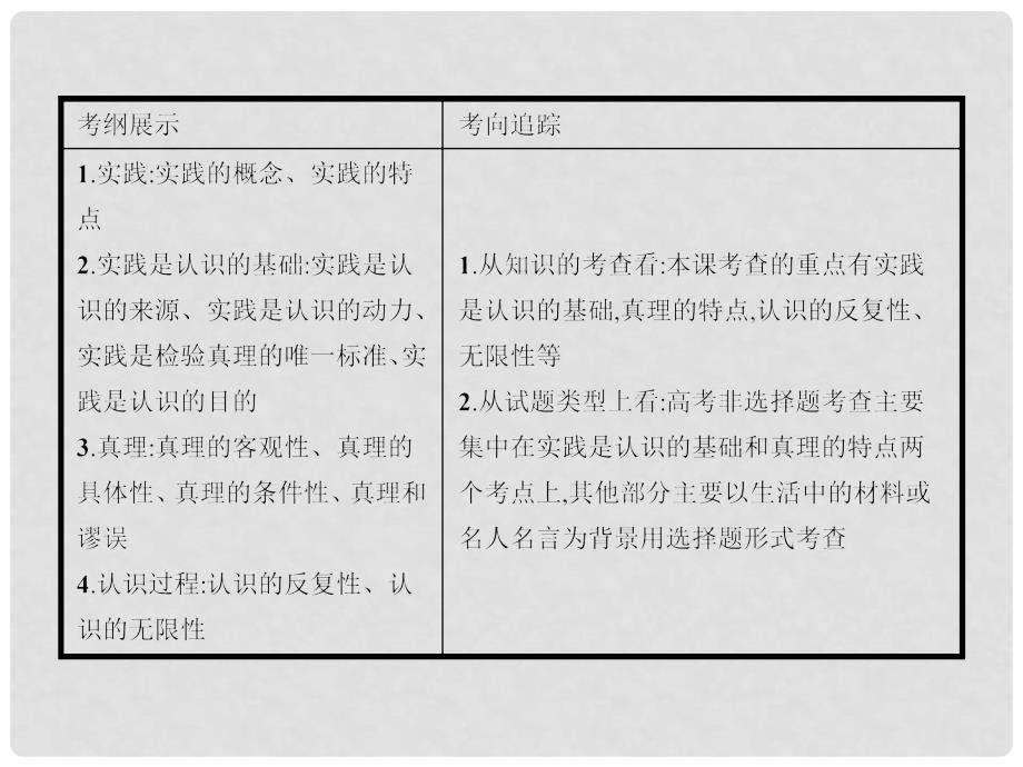 赢在高考高考政治一轮复习 35 求索真理的历程课件_第2页